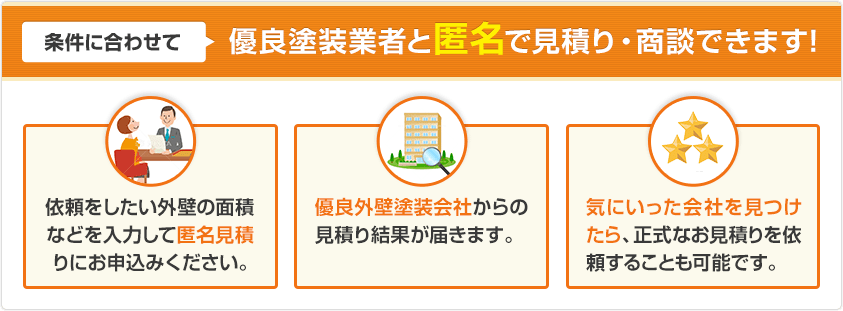 条件に合わせて優良塗装業者と匿名で見積り・商談できます!