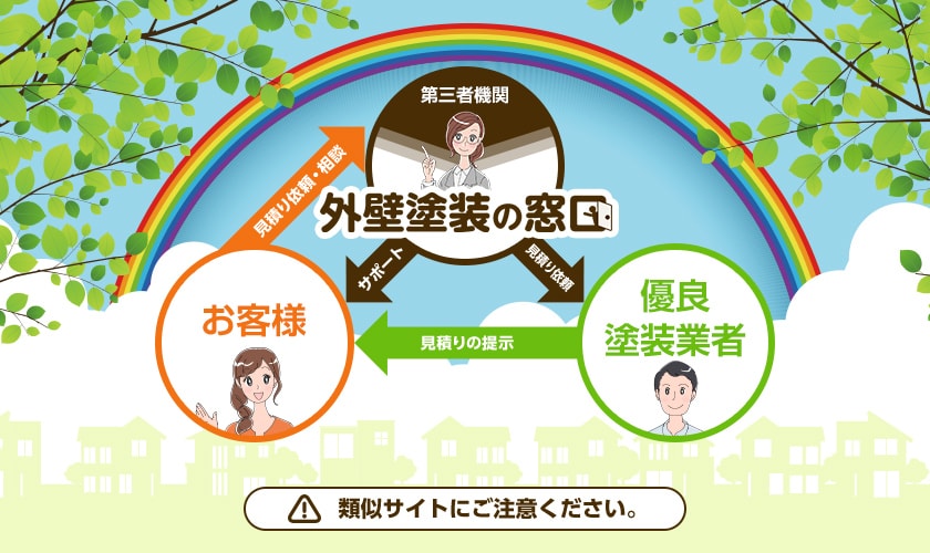 外壁塗装の窓口　類似サイトにご注意ください。