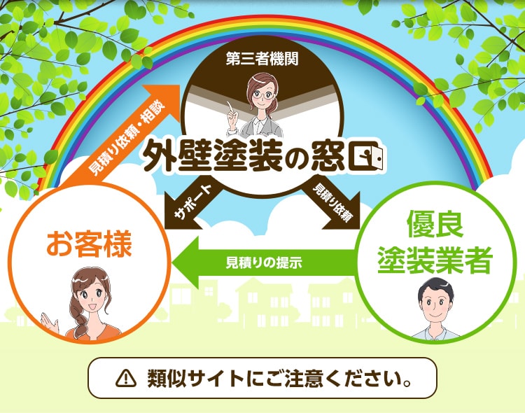 外壁塗装の窓口　類似サイトにご注意ください。
