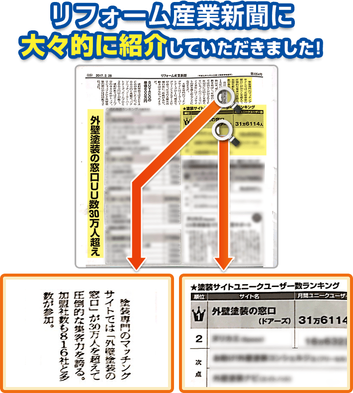 リフォーム産業新聞に大々的に紹介していただきました!